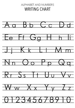 Alphabet And Number Chart - Bilscreen