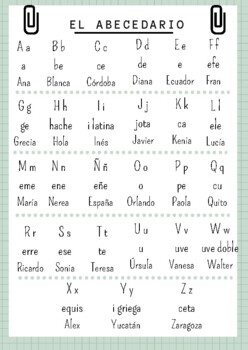 Alphabet and pronunciation by Carolina Garcia Castillo | TpT