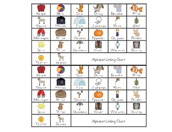 benchmark literacy alphabet linking chart table tags