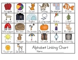 Benchmark Literacy Alphabet linking chart, table tags, word wall