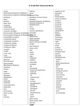 Preview of Alphabetized List of 5th Grade Math Vocabulary Words