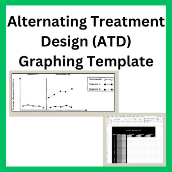 Preview of Alternating Treatment Design (ATD) Graphing Template