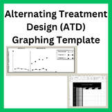Alternating Treatment Design (ATD) Graphing Template