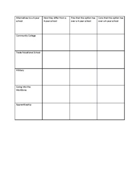 Alternatives to a Four Year School Chart by Stephen Brown | TPT