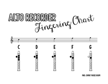 Recorder Finger Placement Chart