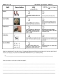 Alto Sax Playing Checklist with Pictures and Description