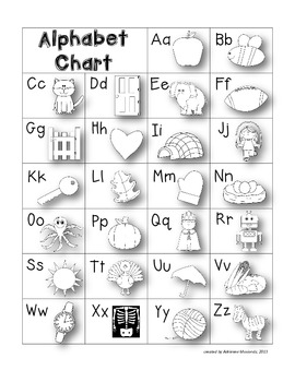 Amazing Anchor Charts for Letter Sounds! by Adrienne Mosiondz | TPT