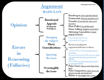 Amazing Easy to Understand Argument Brace Map with Examples TpT