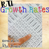 RTI and Growth Goals