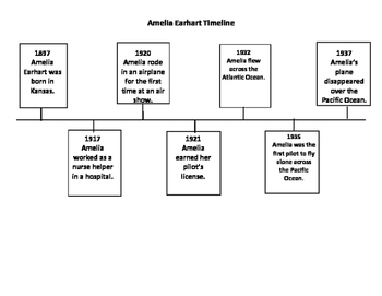 Preview of Amelia Earhart Timeline and Questions