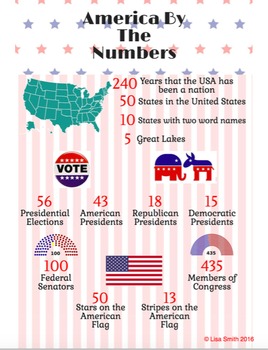 Preview of America By The Numbers (ELA, SS and Math) (**GAME AND INFOGRAPHIC INCLUDED**)