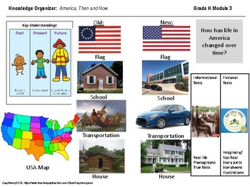 Preview of America, Then and Now Graphic Organizer