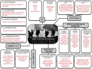 strategic war outlines pdf