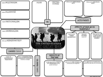Preview of America & World War One (WWI) Graphic Organizer