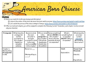 Preview of American Born Chinese Chapter Journal