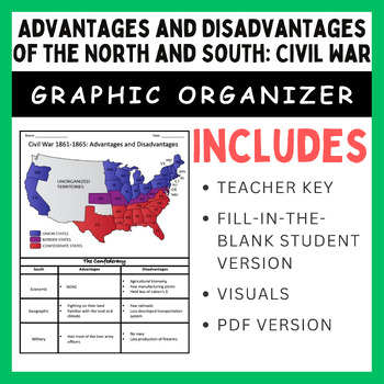 Preview of Advantages and Disadvantages of the North and South: Graphic Organizer