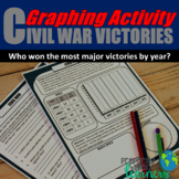 American Civil War Battle Victory Graphing Activity