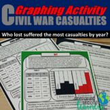 American Civil War Casualties Graphing Activity