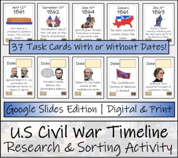 American Civil War Digital Timeline Research and Sorting Activity