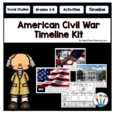 American Civil War Timeline Activity and Bulletin Board Kit