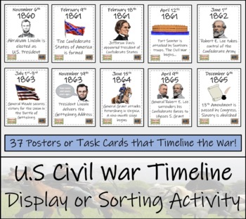 American Civil War Timeline, Display, Research and Sorting Activity