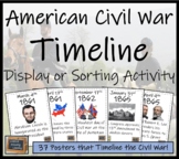 American Civil War Timeline Display Research and Sorting Activity