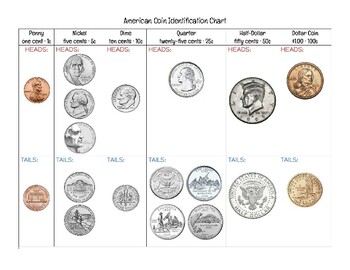 us coins chart