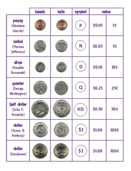 Preview of American Coins Reference Sheet