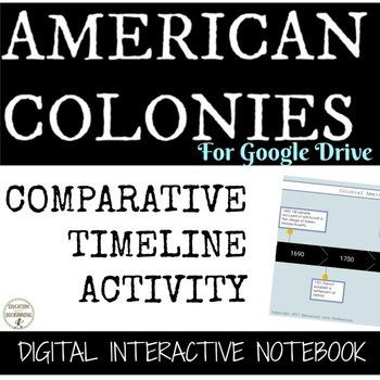 American Colonies Digital Comparative Timeline for Google Drive