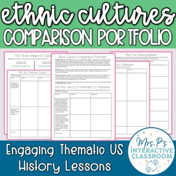 Preview of American Culture: Editable Ethnic Culture Comparison Portfolio - Print & Digital