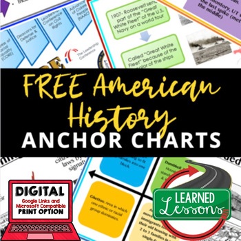 Ell Anchor Charts
