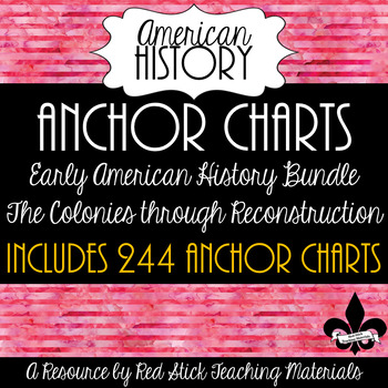 Preview of Early American History Anchor Charts Mega Bundle!