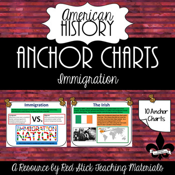 Preview of American History Anchor Charts: Immigration