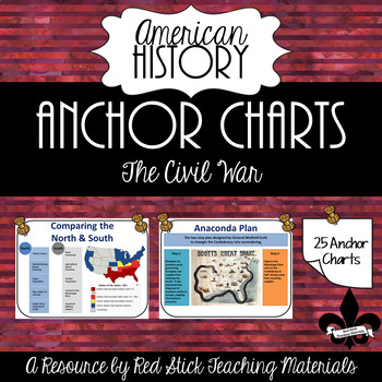 Preview of American History Anchor Charts: The Civil War