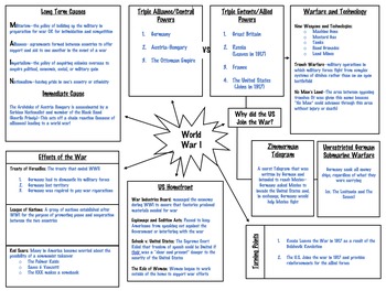 Preview of American History II Exam Reviews - Graphic Organizers