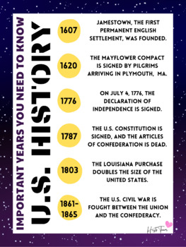 American History Important Dates Classroom Poster 16x20 by HistoTeam