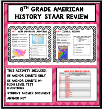 Preview of American History STAAR Review - 8th Grade