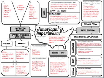 American Imperialism Chart Answers