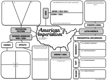 Preview of American Imperialism Graphic Organizer