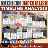 American Imperialism Timeline Analysis and Digital Resourc