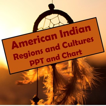 Preview of American Indian Cultures: Slideshow and Chart