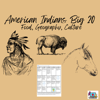 Preview of Big 20: Native American Indian Culture Worksheet (SS3H1), Spiral Review
