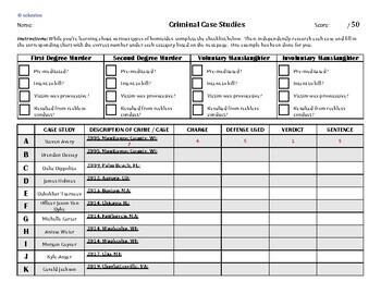 Preview of American Law: Criminal Law: Criminal Case Study PDF