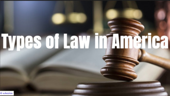 Preview of American Law: Intro to Law: Criminal vs. Civil Law GOOGLE SLIDES