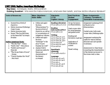 Preview of American Literature Year-Long Curriculum Map
