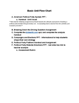 Preview of American Political Party System Unit Flow Chart