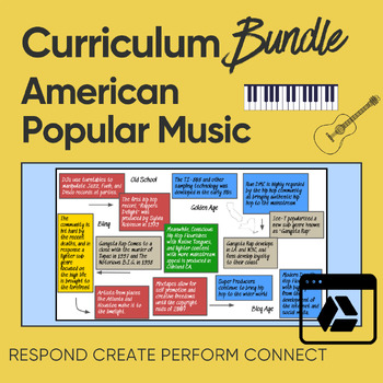 Preview of American Popular Music Class Curriculum