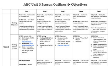 Preview of American Reading Company (ARC) Unit 3 Lesson Outlines with Objectives