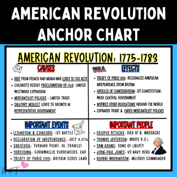 Preview of American Revolution Anchor Chart STAAR Review Poster 24x18