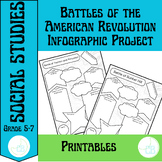 American Revolution Battles Infographic Project: 5th Grade